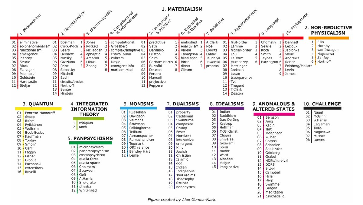 A landscape of consciousness: Toward a taxonomy of explanations and implications